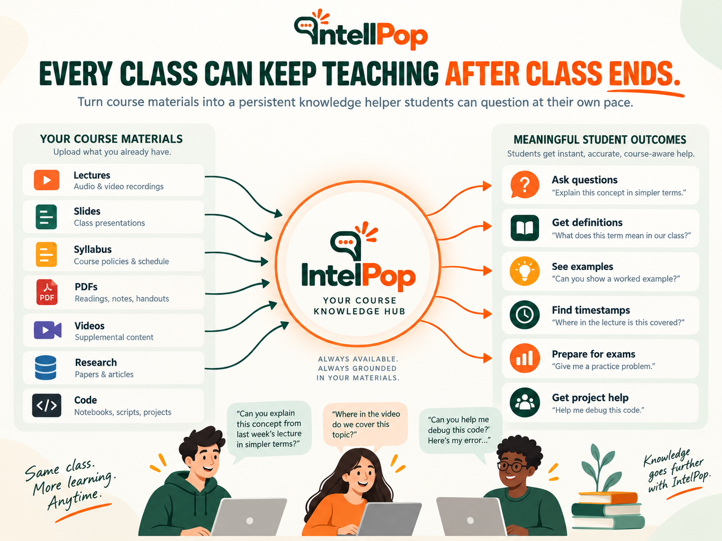 Every Class Can Keep Teaching After Class Ends.