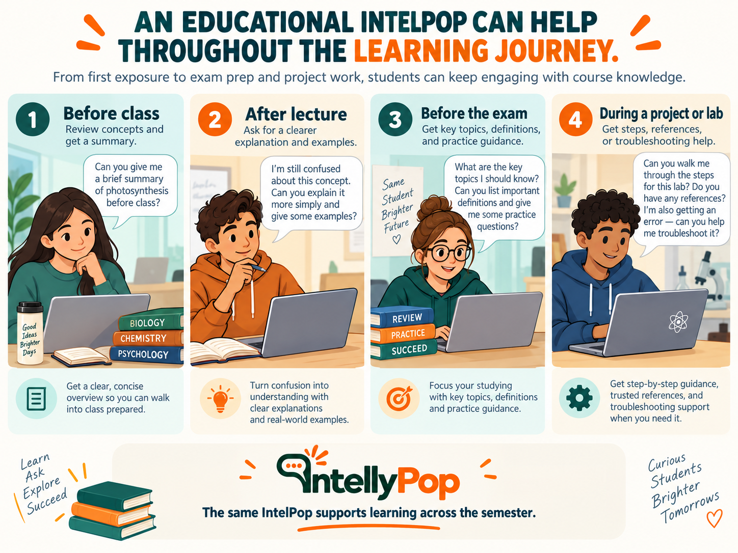 An IntelPop Can Support the Entire Learning Journey.