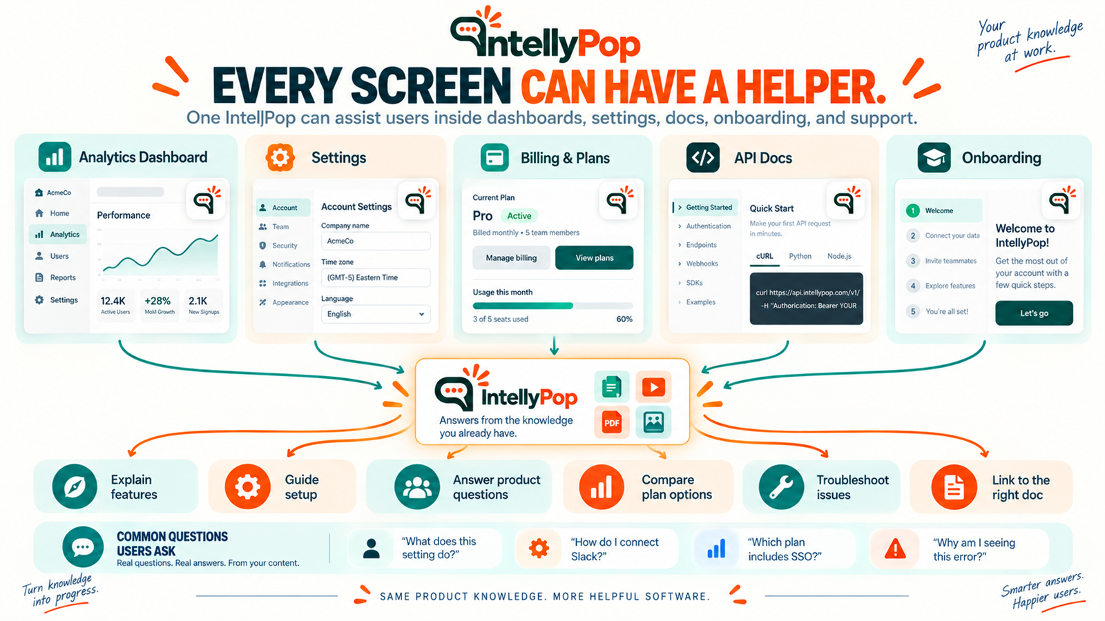 Every Screen Can Have an AI Helper