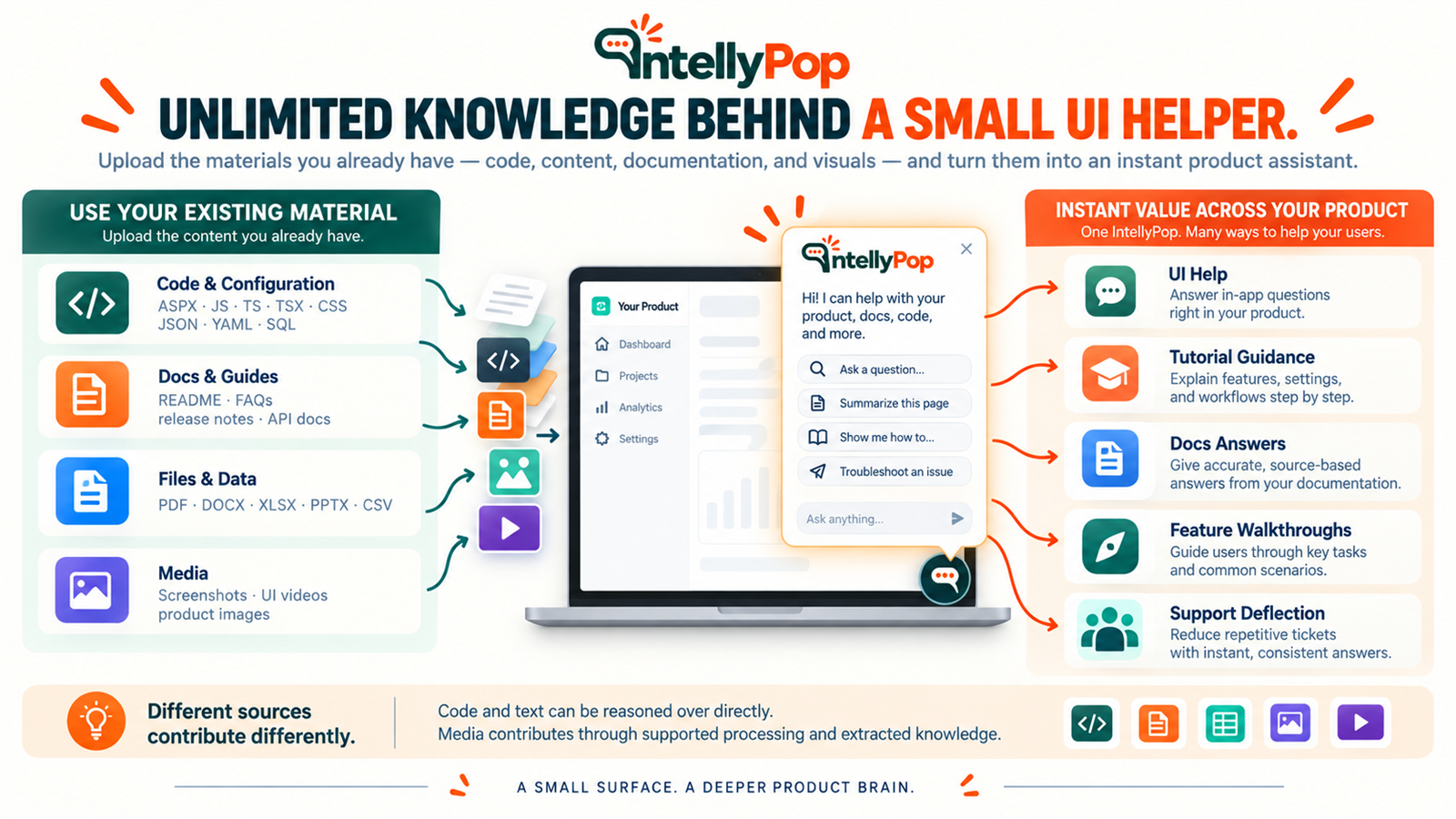 Unlimited Knowledge Behind a Small UI Helper