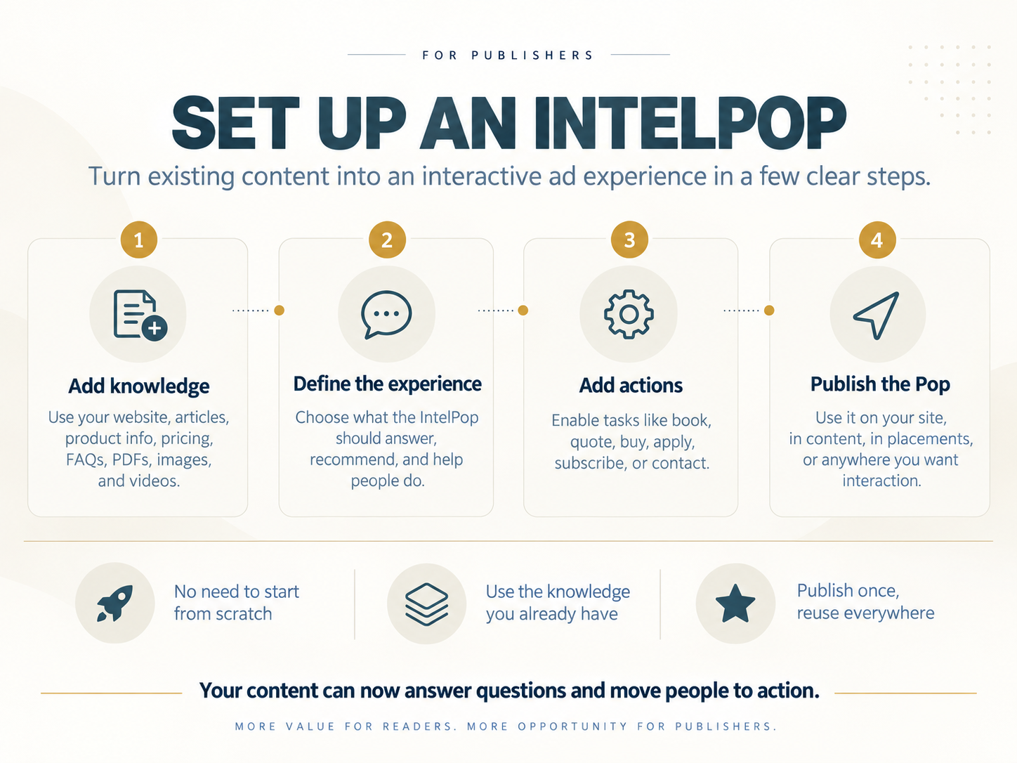 How to Create an IntelPop