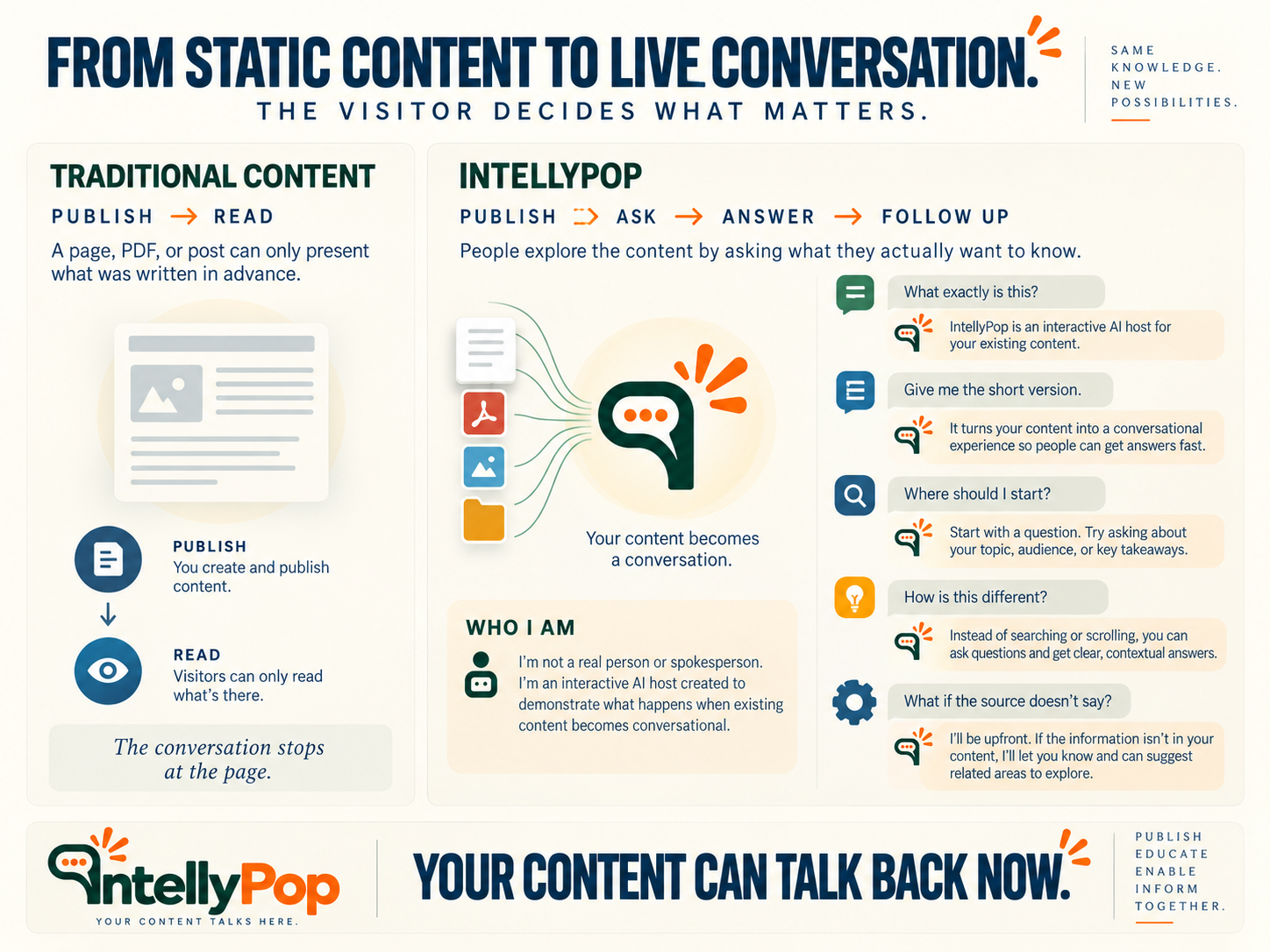From Static Content to Live Conversation.