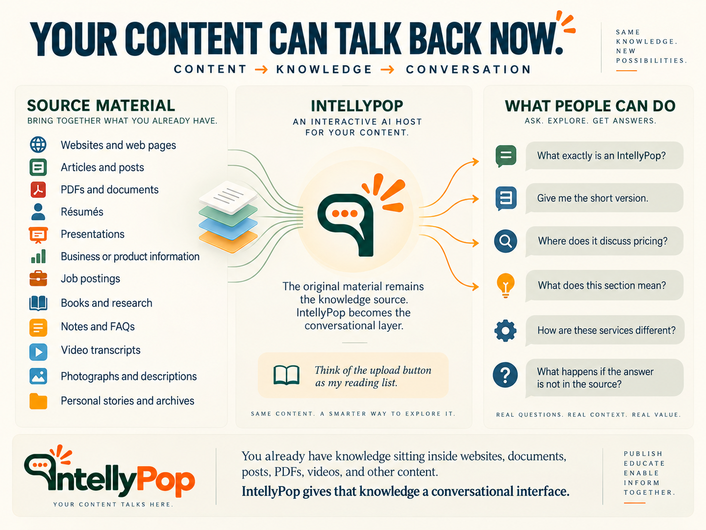 Your Content Can Talk Back Now.