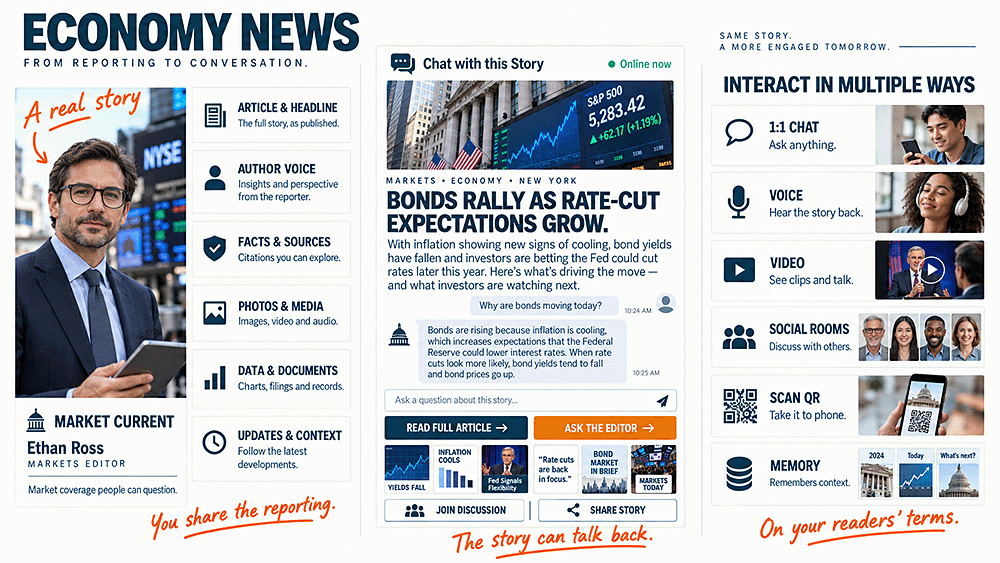 Content-to-Go example: economy and markets