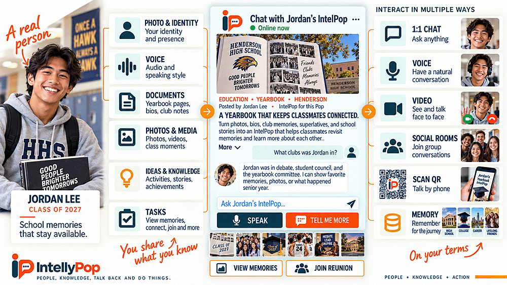 IntellyPop example: yearbook